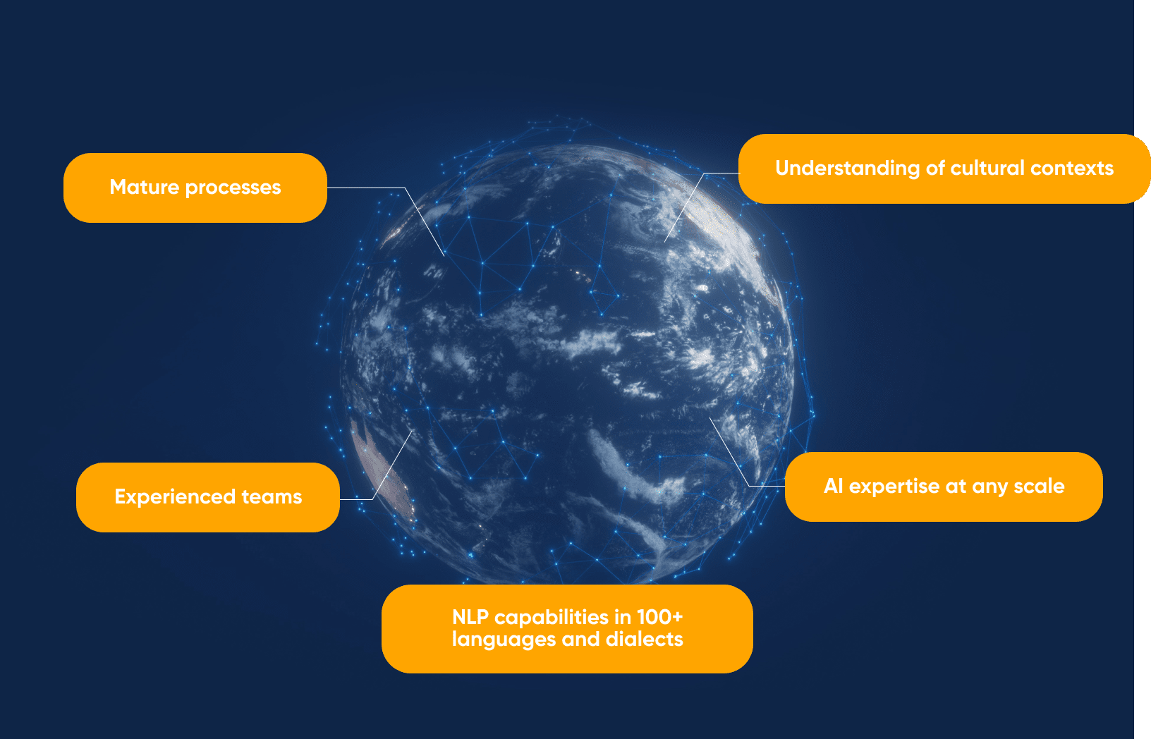 The image illustrates the highlights of the geospatial AI services offered by Opputure.