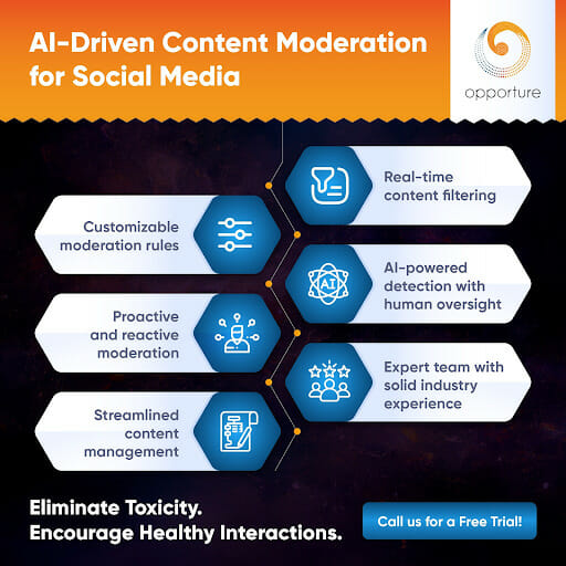 An infographic outlining the features of AI-driven content moderation for social media.